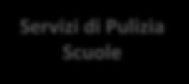 Beni e per gli immobili al territorio Elettricità & Gas Carburanti Combu- Stibili & Lubrificanti Mappa Offering Energia, Utility & Building Management e Lavori Le iniziative rivolte alle P.A.