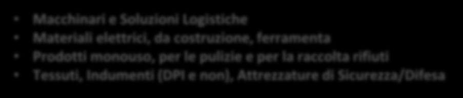 Agronomi, Periti Professionali al Patrimonio Culturale Vigilanza e Accoglienza di Assistenza,