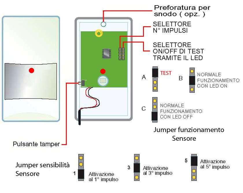 4) Sensore infrarosso Pir 40VR - Selettore rilevazione presenza sensibilità sensore Posizione 1 Trasmissione allarme alla centrale al primo rilevamento Sensibilità alta/massima Posizione 2