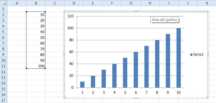 Inserisci Ogni grafico fa