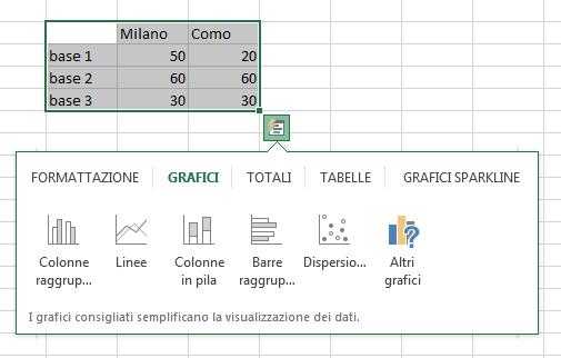 Spreadsheets Creare un grafico di base Creare un grafico base, nella versione 2013 di Excel, è un operazione molto semplice.