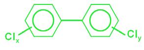 Nome Policlorodibenzodiossine (PCDD) Policlorofurani (PCDF) Policlorobifenili (PCB) Struttura Numero di congeneri 1) 2) 75 7 135 10 209 12 1) 2) Numero di congeneri teoricamente possibili Numero di