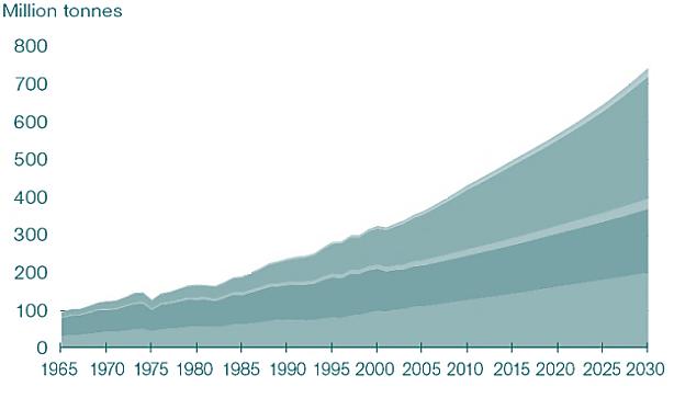 global luxury demand 50 40 30 20 10 21 20 21 19 19 18