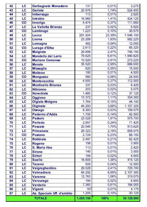 Patrimonio netto negli ultimi cinque esercizi 2012 2013 2014 2015 2016 50.339.880 52.488.240 53.860.377 54.309.783 65.723.