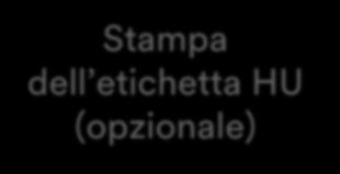 AC (opzionale) Stampa dell etichetta HU Ricezione della prova di consegna Network di monitoraggio prodotti con riordino a terze parti (SNC) SAP