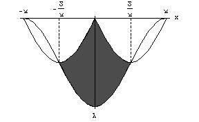 Esempio 4. Si disegni in R la regione A = { (x, y) R π x π, sinx < y < 1 + cosx } e si determini il volume del solido che si ottiene ruotando A attorno all asse delle ascisse. Soluzione.