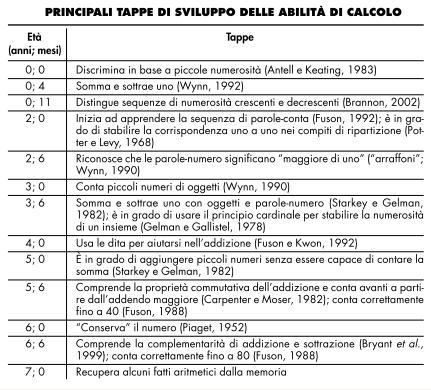 Tre meccanismi del calcolo Meccanismi Lessicali (regolano il nome del numero) (1 11) Meccanismi Semantici (regolano la comprensione della quantità) 3 = Meccanismi Sintattici (Grammatica Interna =