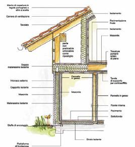 CasaEnergyPiú - involucro termico l efficienza dell involucro dipende fortemente dalla geometria dell edificio!