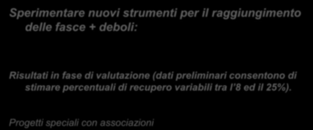 Dalle valutazioni le scelte Sperimentare nuovi strumenti per il raggiungimento delle fasce + deboli: Risultati in fase di