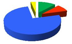 7 Cessazioni* per forma giuridica 2 Trimestre 2012 3% 77% 12% 9% 9% 11% 3% 76% SOCIETA' DI CAPITALE SOCIETA' DI PERSONE SOCIETA' DI CAPITALE SOCIETA' DI PERSONE IMPRESE INDIVIDUALI ALTRE FORME