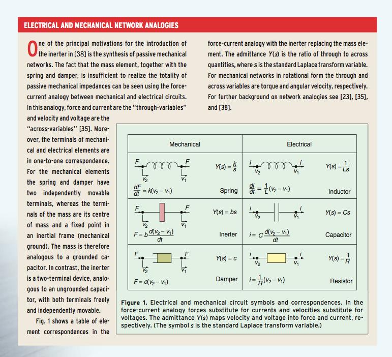 From M. Chen, C. Papageorgiou, F. Scheibe, F. Wang, and M. Smith, The missing mechanical circuit element, IEEE Circuits and Systems Magazine, vol. 9, no. 1, pp. 1-26, 29. 27 Riferimenti [1]! P. Fritzson, Principles of Object-Oriented Modeling and Simulation with Modelica 2.
