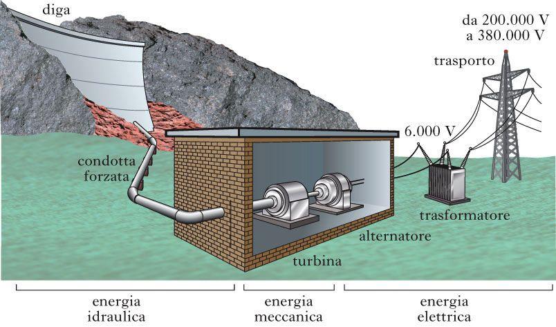 Centrale