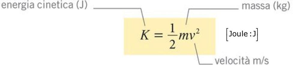 Un oggetto in movimento è in grado di compiere lavoro.