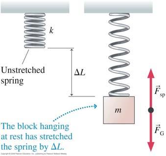 Molla verticale : casi di allungamento Blocchetto : massa m =.34 g 1 Se il blocchetto accompagnato lentamente si allunga di 3 cm, quale?