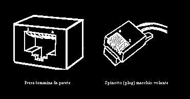 di distribuzione Cavetti di apparato Cavetti di