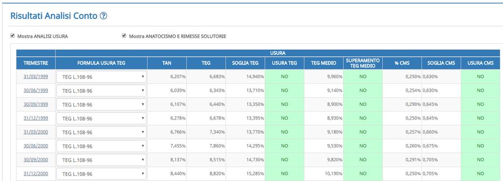 Risultati analisi I risultati dell analisi relativa all usura e anatocismo rilevati nel conto corrente vengono riportati analiticamente in formato tabellare.