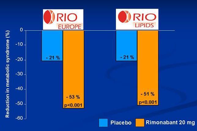 Pazienti obesi con dislipidemia