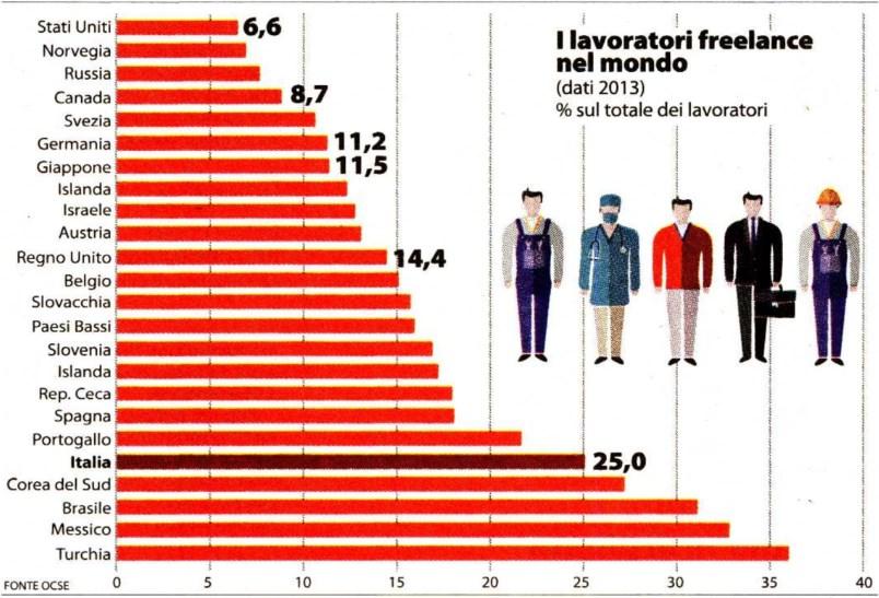 Lettori: 2.848.000 Diffusione: 431.913 Dir. Resp.