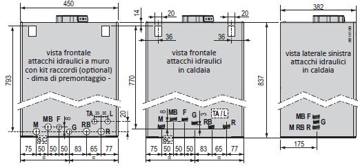 collegamenti alimentazione elettrica termostato ambiente TA Termostato ambiente o