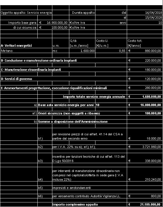 Relazione e valutazione