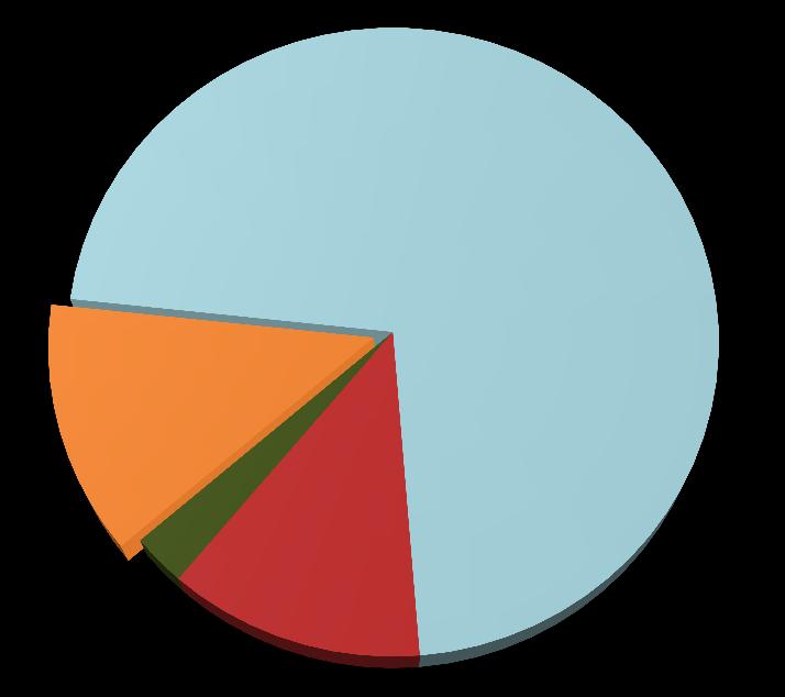 PER 8 INTERVISTATI SU 10 IN ITALIA NON C E ABBASTANZA IMPEGNO SUL FRONTE DEL RISPARMIO ENERGETICO In che misura secondo Lei, in Italia c è impegno sul fronte del risparmio energetico?