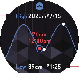 Uso del Diagramma di marea Diagramma di marea ha una Schermata di Diagramma di marea con visualizzazione a colori (sinistra), una Schermata di Tempo di pesca con visualizzazione a colori (centro), e