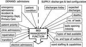 bed management ad Alessandria Il contesto Il progetto iniziale L