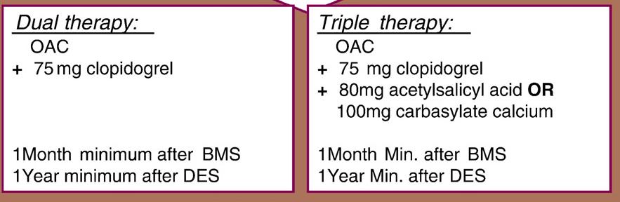 The WOEST trial 573 pazienti sottoposti a PCI con indicazione ad anticoagulante orale randomizzati a doppia vs triplice regime antitrombotico* 50% 40% 30%