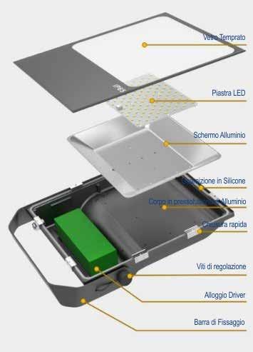 Serie Multichip - TOP Serie Industriale La serie TOP ridefinisce lo standard del proiettore da esterno a LED.