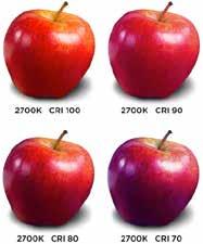 La Resa... Cromatica Il CRI è l acronimo di Color Renderig Index in italiano INDICE di RENDIMENTO CROMATICO (Ra).