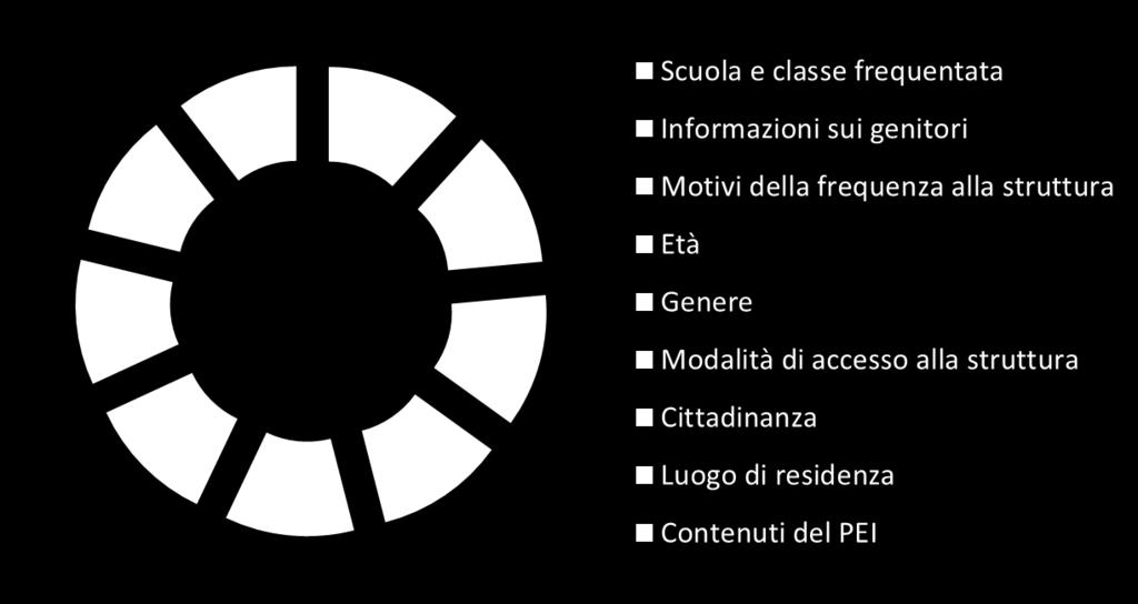 CARATTERISTICHE DEI BAMBINI E ADOLESCENTI