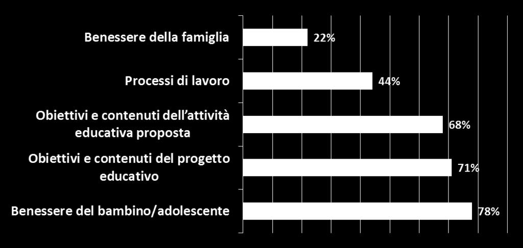 OGGETTO DELLA VALUTAZIONE DEL SERVIZIO La valutazione