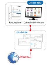 Sistema di lettura per la raccolta dei dati TELELETTURA fisso