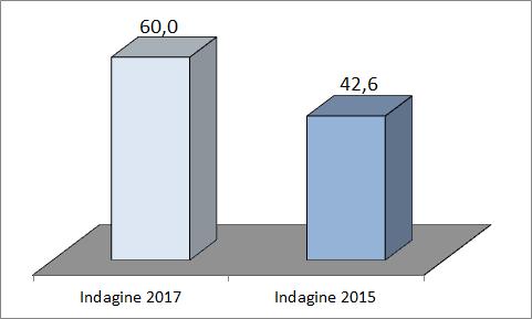 Acquisti: chi ha pubblicato gli annunci di vendita dell abitazione acquistata A coloro che hanno affermato di aver individuato l immobile acquistato attraverso annunci presenti su Internet, riviste