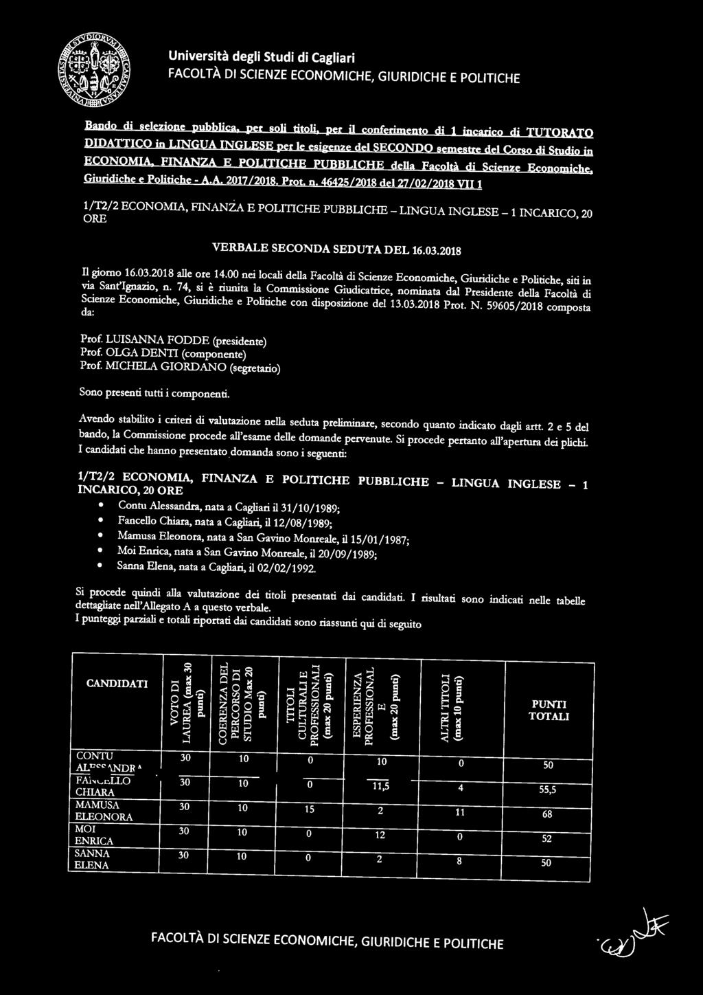 46425/2018 del 27/02/2018 VII 1 1/T2/2 ECONOMIA, FINANZA E POLITICHE PUBBLICHE - LINGUA INGLESE - 1 INCARICO, 20 ORE VERBALE SECONDA SEDUTA DEL 16.03.2018 Il giorno 16.03.2018 alle ore 14.