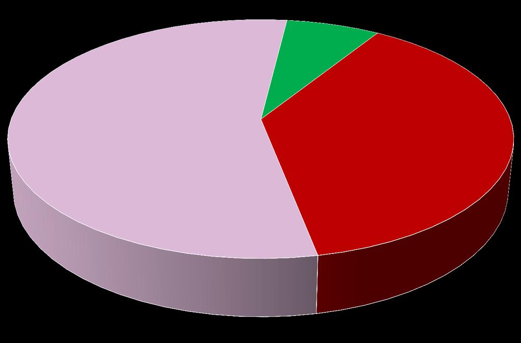 I ASSIOMA COME COMUNICHIAMO 7% 55% 38% verbale metalinguaggio