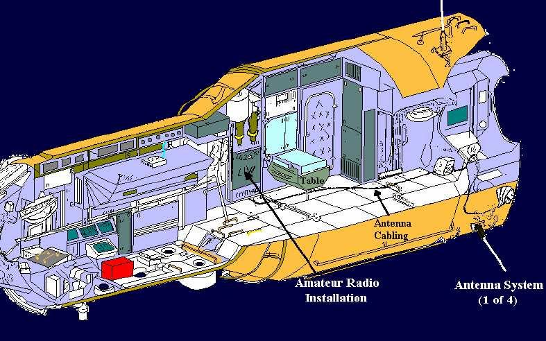 ARISS onboard station - Phase 1 Il primo equipaggiamento radioamtoriale a bordo della