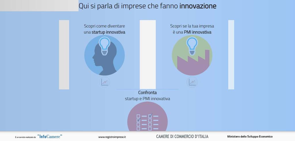Le start-up innovative in ambito energetico in Italia Quali fonti? Banca dati di Infocamere Quali informazioni?