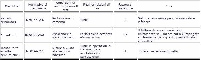 MACCHINE ELETTRICHE.