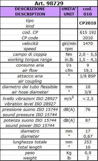 98729 Cacciavite dritto reversibile Chicago Pneumatic CP2010 2,0-5,5 Nm con   continuo.