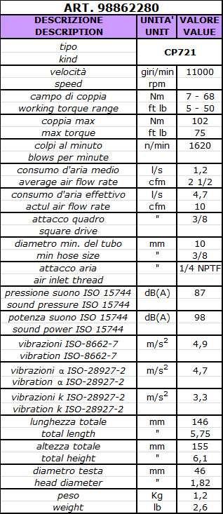 con attacco quadro da 3/8", 7-68 Nm, ideale per i giunti elastici.