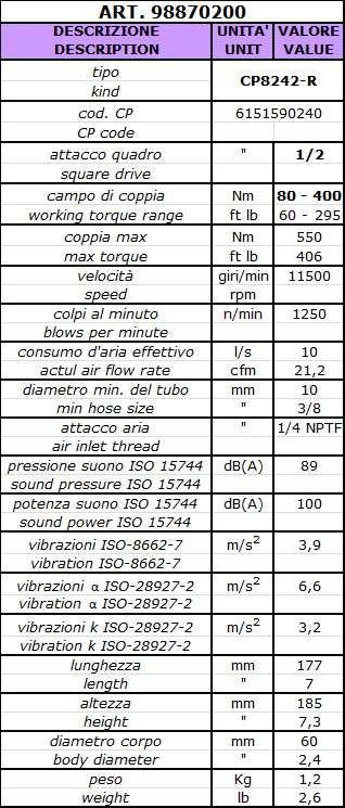 Doppia frizione con corpo in acciaio, motore potente che genera alti livelli di coppia con il minimo consumo d'aria, azionamento a