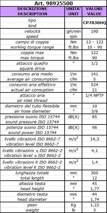 Testa brevettata TriSpring che assicura una durata maggiore, corpo ergonomico, avviamento controllato della velocità.