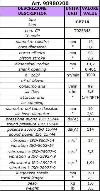 98980 Martello pneumatico CP716, 3500 colpi/min, robusto e