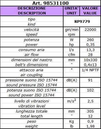 Presa d'aria girevole, braccio regolabile con fermi di