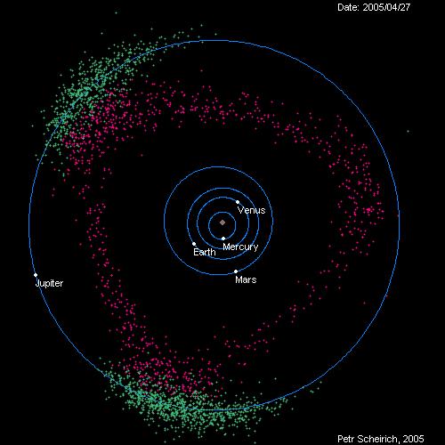 Fascia Principale (Main Belt) situata tra Marte e Giove ad una distanza dal Sole compresa tra 2.2 e 3.3 UA.