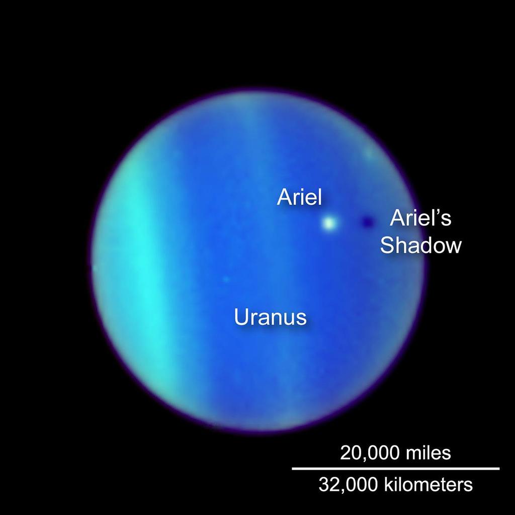 L asse di rotazione di Urano, inclinato di 97.77, giace sul piano orbitale: ciascuna regione polare è illuminata dal Sole per circa 40 anni e poi per altri 40 anni rimane all oscurità.