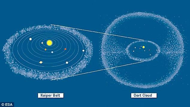 Le comete sono corpi minori del Sistema Solare, provenienti da un guscio sferico situato agli estremi confini del nostro sistema noto come Nube di Oort che