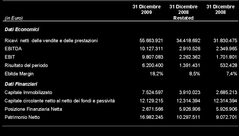 Risultati industriali ed economico-finanziari