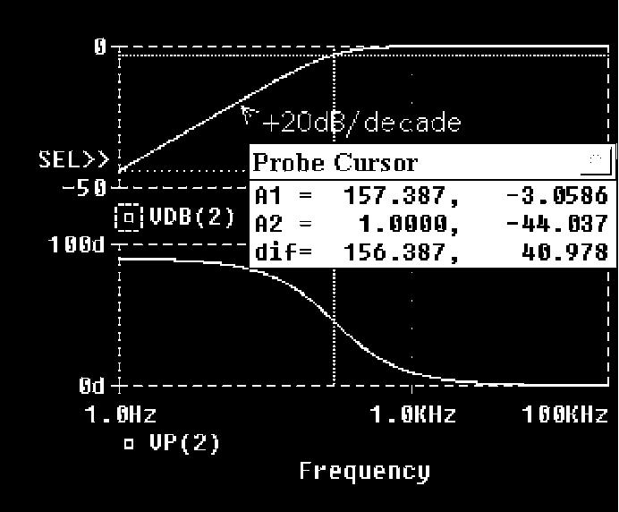 3 Appendice B Sommario di teoria dei Circuiti Figura B.38 Circuito C passa alto per la simulazione con PSpice C.1 F Figura B.39 Diagrammi della risposta in frequenza (Esempio B.